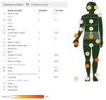 Explore – Injury&nbsp;Location