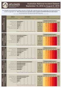 August 2019 Infographic