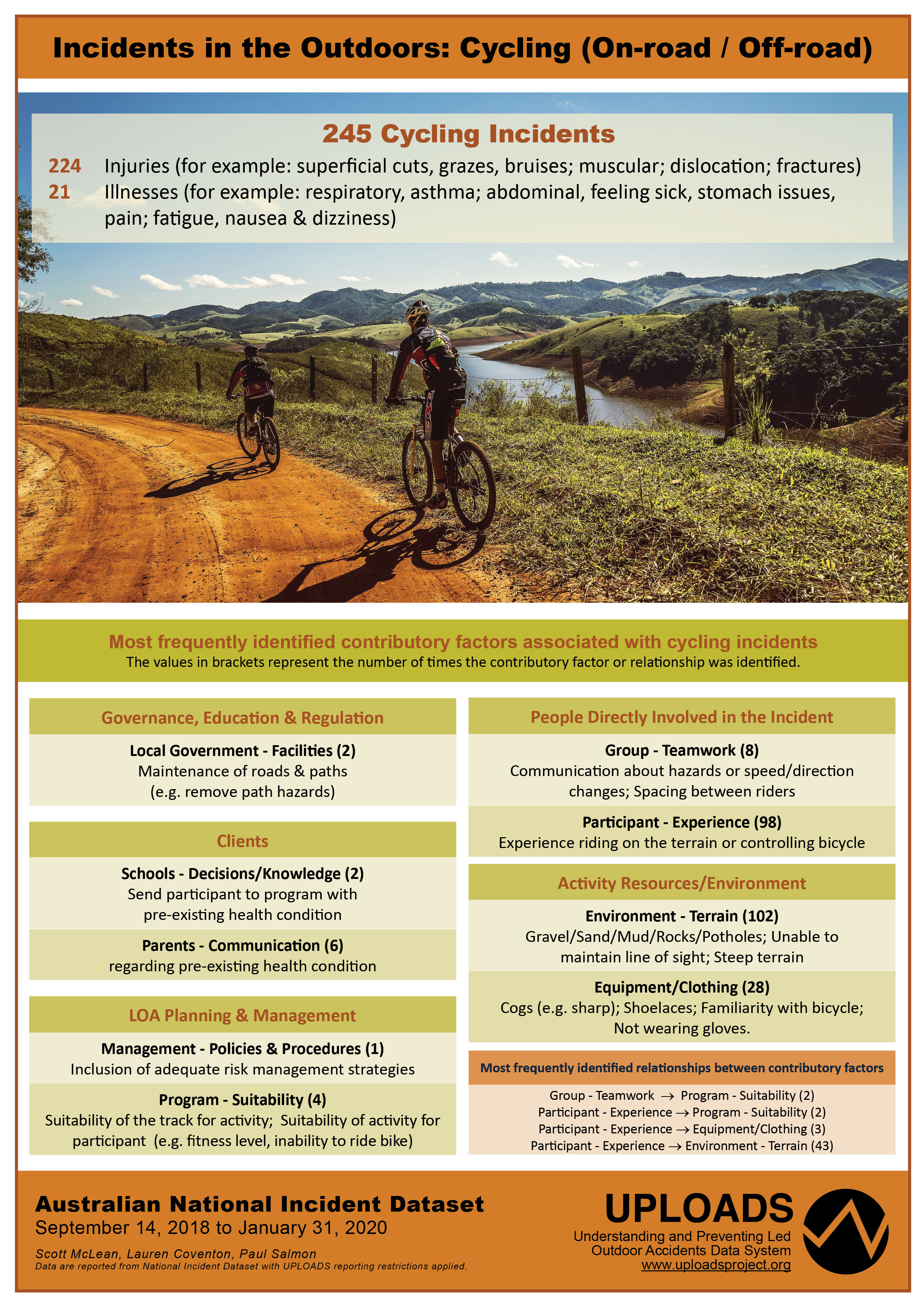 Cycling Infographic V3