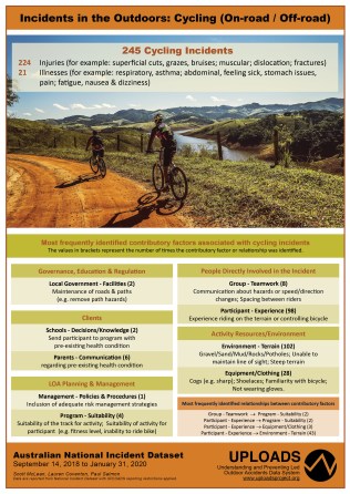 Cycling Infographic V3